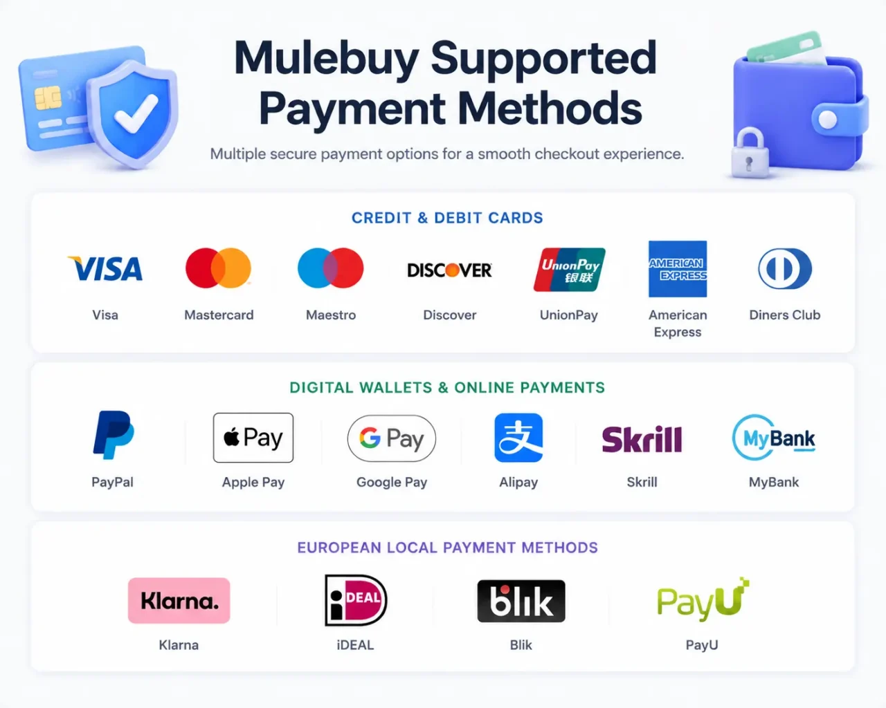 Mulebuy Payment Options Grid